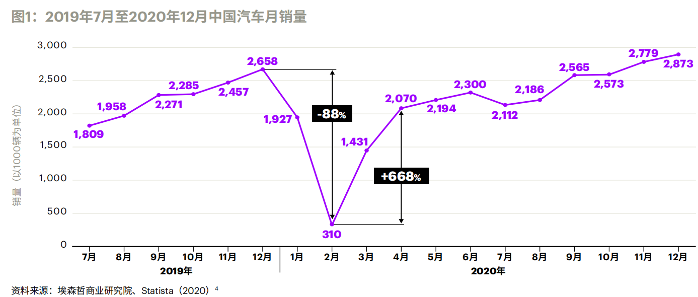 2021中国汽车销售的未来趋势分析