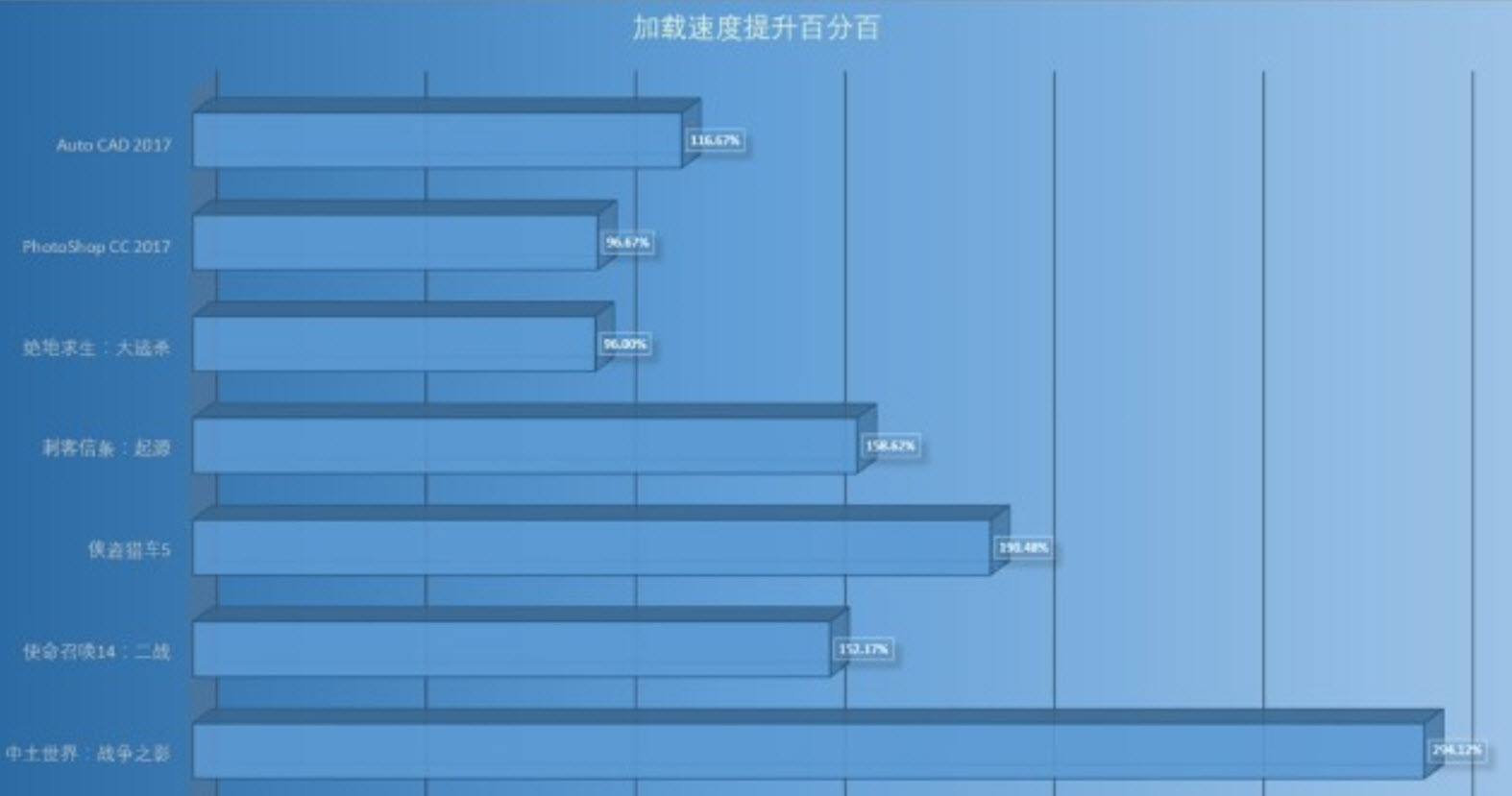 活力橙全铝外壳，台电A850配合微星365迫击炮能让WIN7更鲜亮