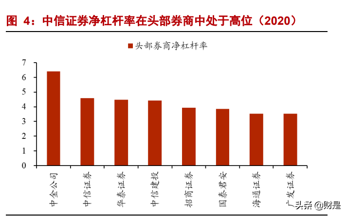 中信证券专题报告：优质龙头，更进一竿