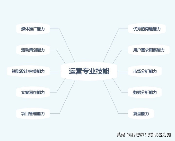 销售运营怎么做，电商运营销售怎么做？