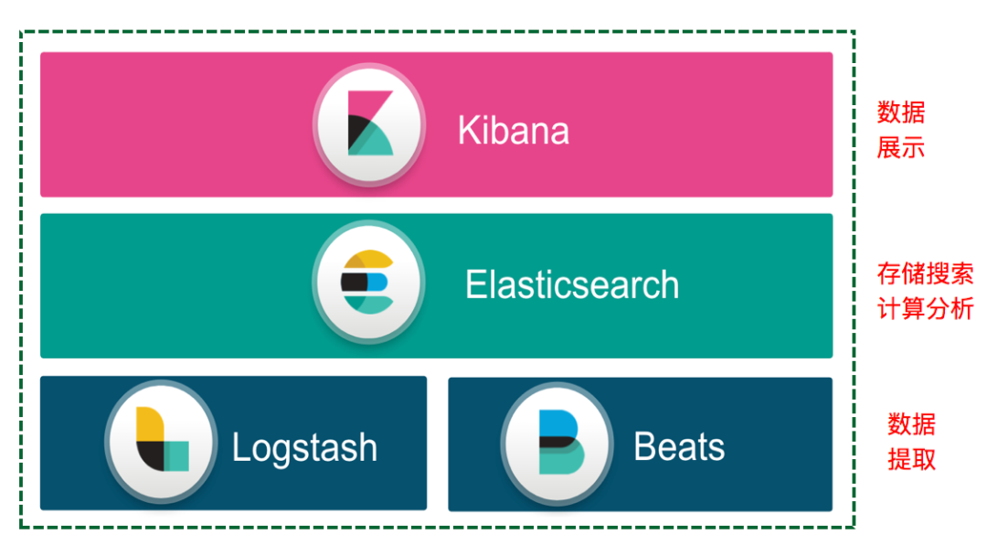 自从上了Elasticsearch，我们的麻烦越来越多……