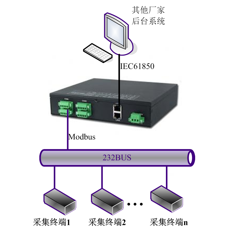 嵌入式協議轉換器在無源無線測溫系統中的應用