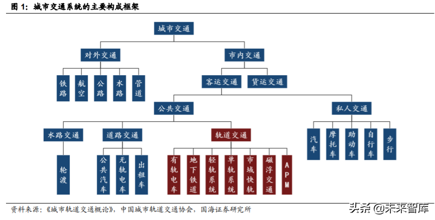 轨道交通行业深度报告：城轨迎黄金发展机遇期