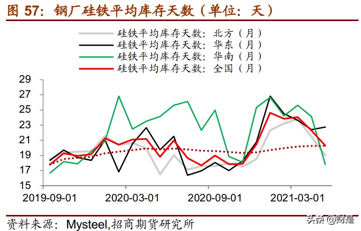 合金2021年中期投資策略：硅錳寬幅區(qū)間，多硅鐵空硅錳長線持有