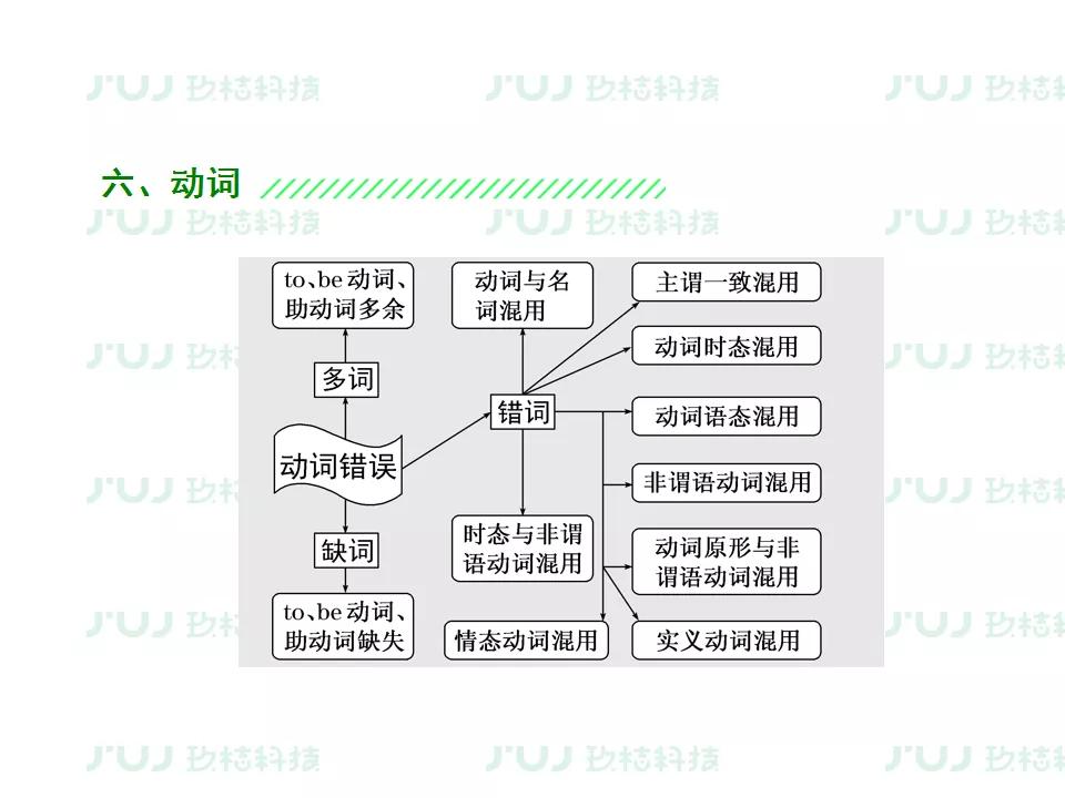 ս2021߿ӢָϰרѵͶĸĴ