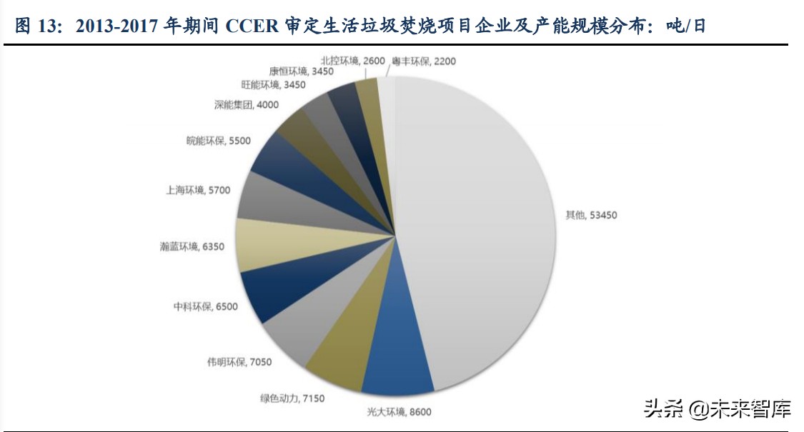 碳交易专题报告：各行业受益CCER几何？碳价展望及受益敏感性测算