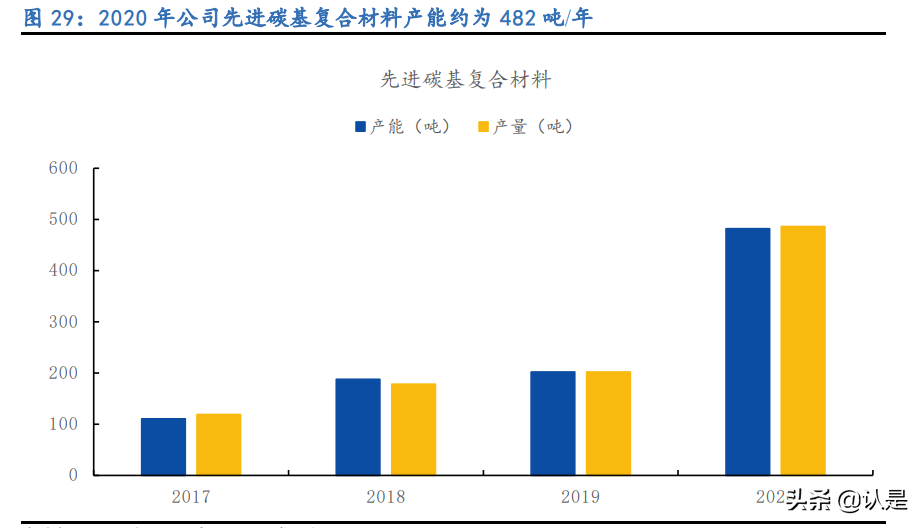 金博股份专题报告：碳基复合材料龙头，大扩产能迎爆发增长