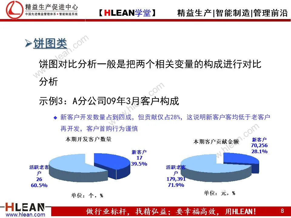 PPT 常用统计图表介绍