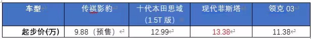 静态体验影豹：颜值力压名爵6，质感不输领克03，思域有对手了？