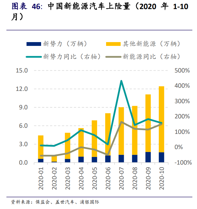 新能源汽车产业投资手册：站在黄金十年的起点，买还是不买