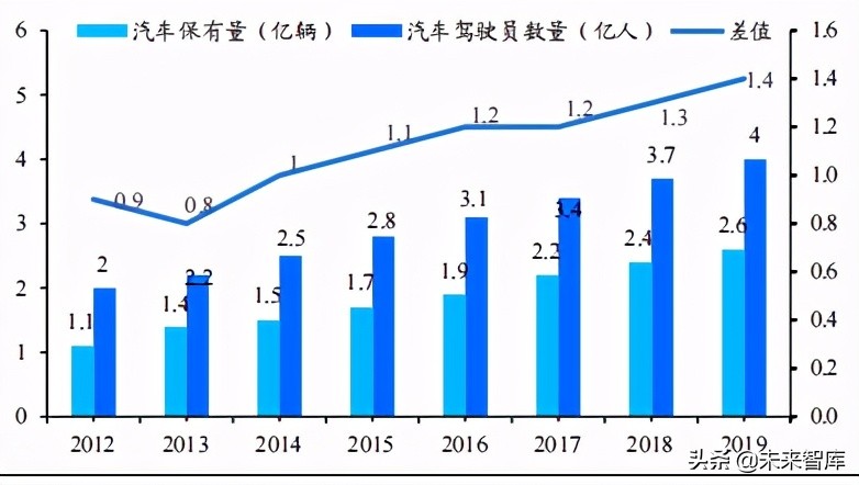 共享出行行业研究：供需两旺及技术迭代孕育共享出行红利