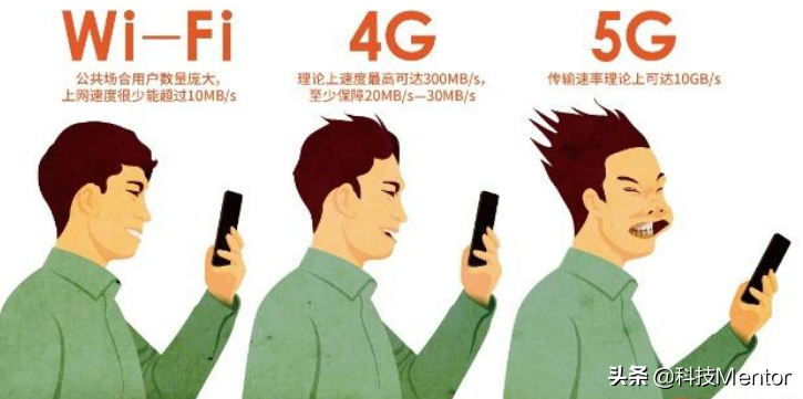 都在提5G，到底什麼是5G？一文3分鍾帶你理解5G