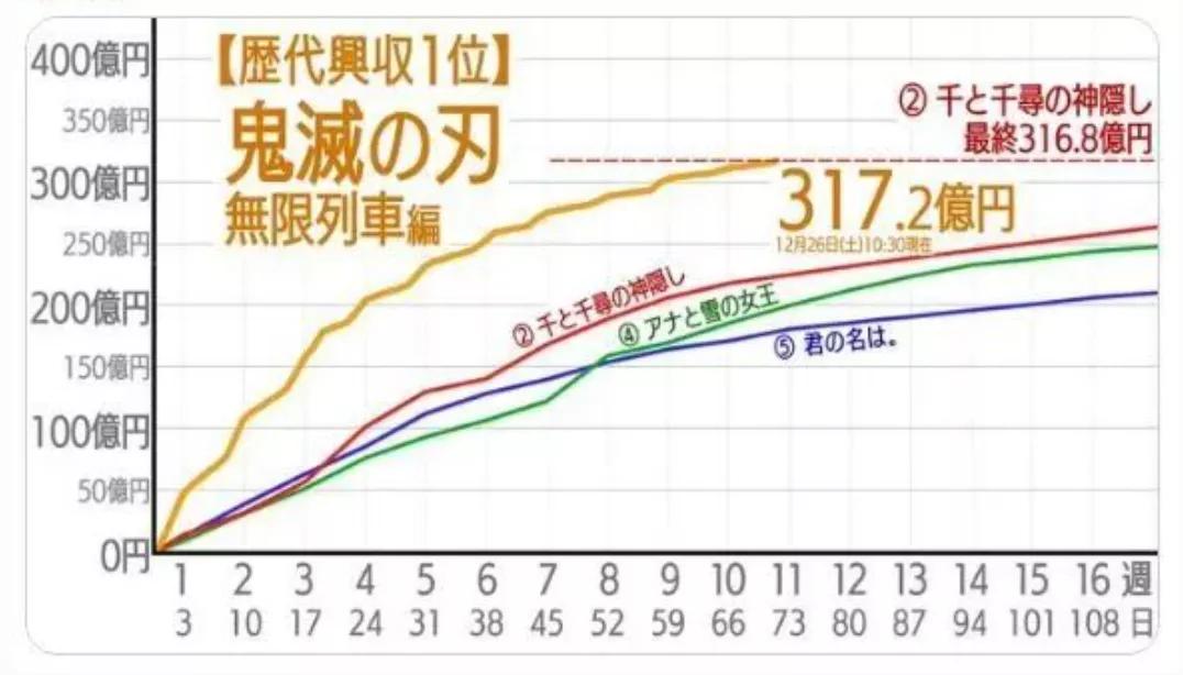 腾讯百度投资中文在线，27部作品入围奥斯卡“最佳动画长片”奖