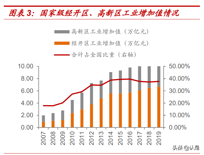 证券固定收益专题研究报告：园区债投资手册