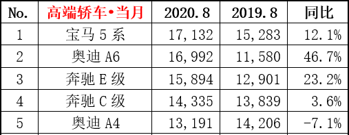 老百姓都买了什么车？8月份汽车销量告诉你