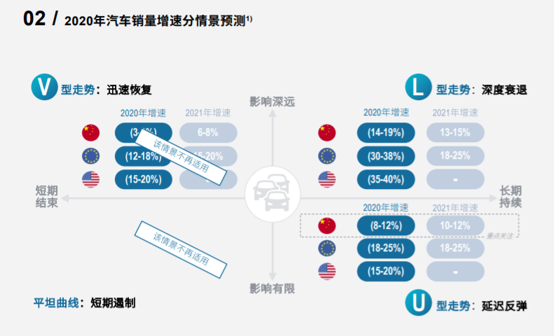 罗兰贝格2020中国汽车金融报告
