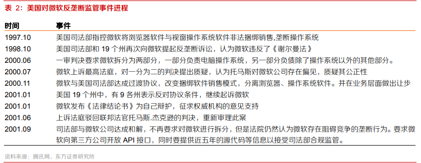 复盘美国科技巨头，思考中国反垄断影响