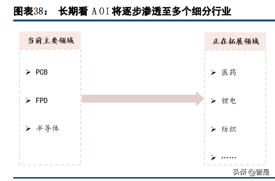 矩子科技专题研究：3D产品放量，Mini LED等新领域打开成长空间