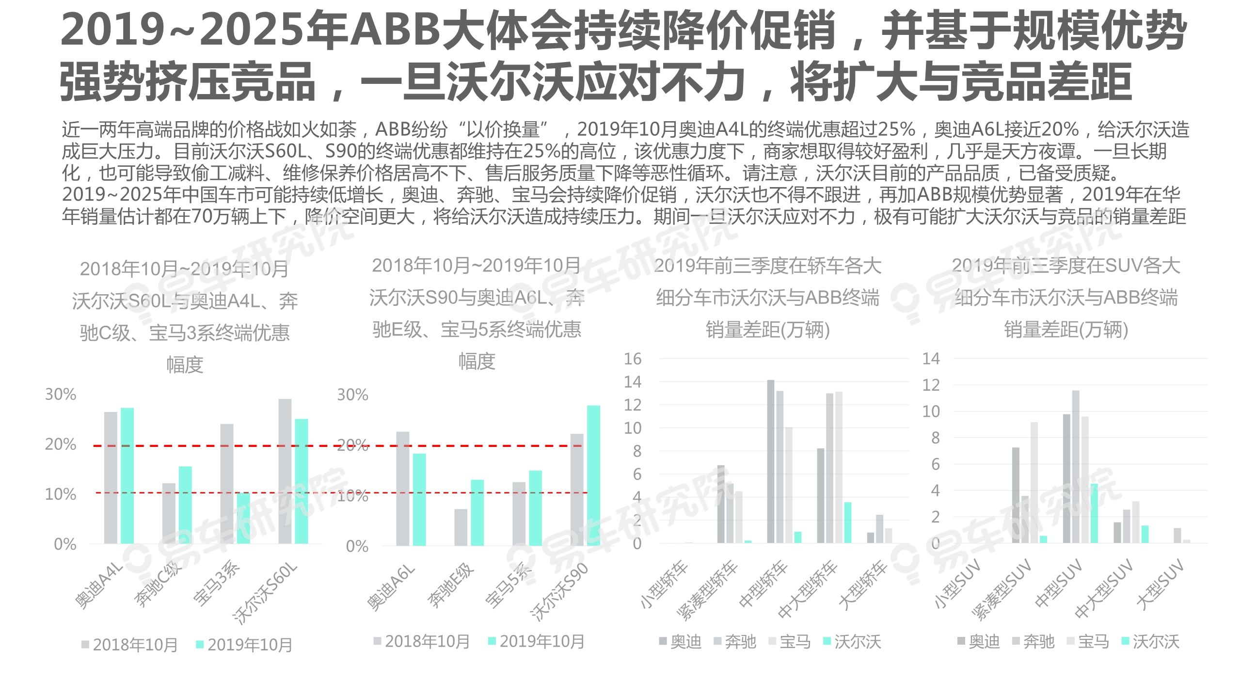 沃尔沃汽车市场竞争力分析报告2020：如何缩小与BBA的销量差距