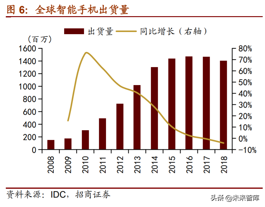 A股投资前瞻：探析“双循环”下中国公司市值结构、空间与机会