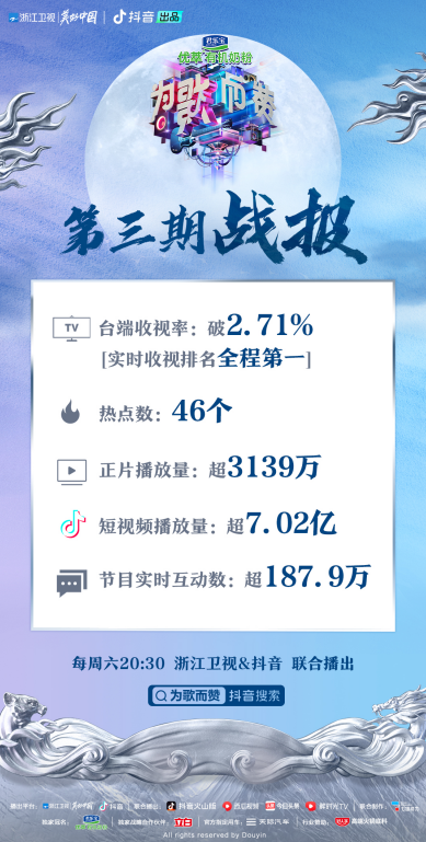 再次第一！《為歌而贊》如何實現熱度與口碑的全面領跑？