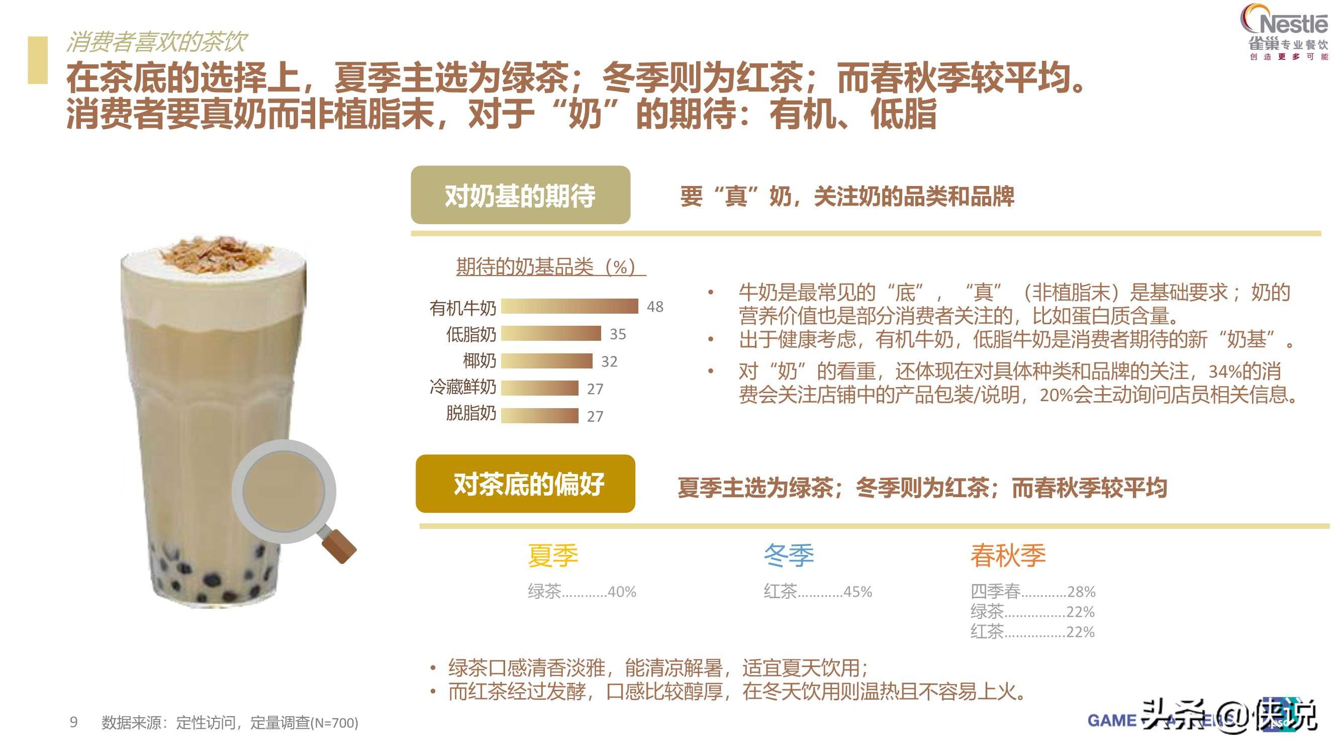 2021茶饮消费新趋势报告