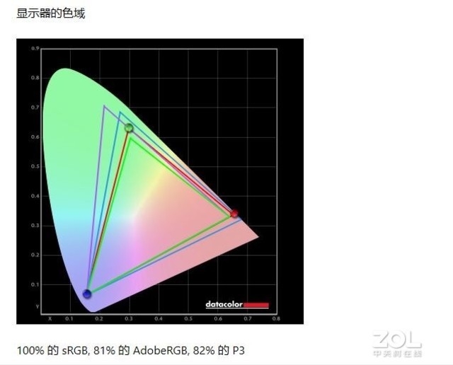 超凡240HZ刷新率 LG 27GN750电竞显示器开箱体验