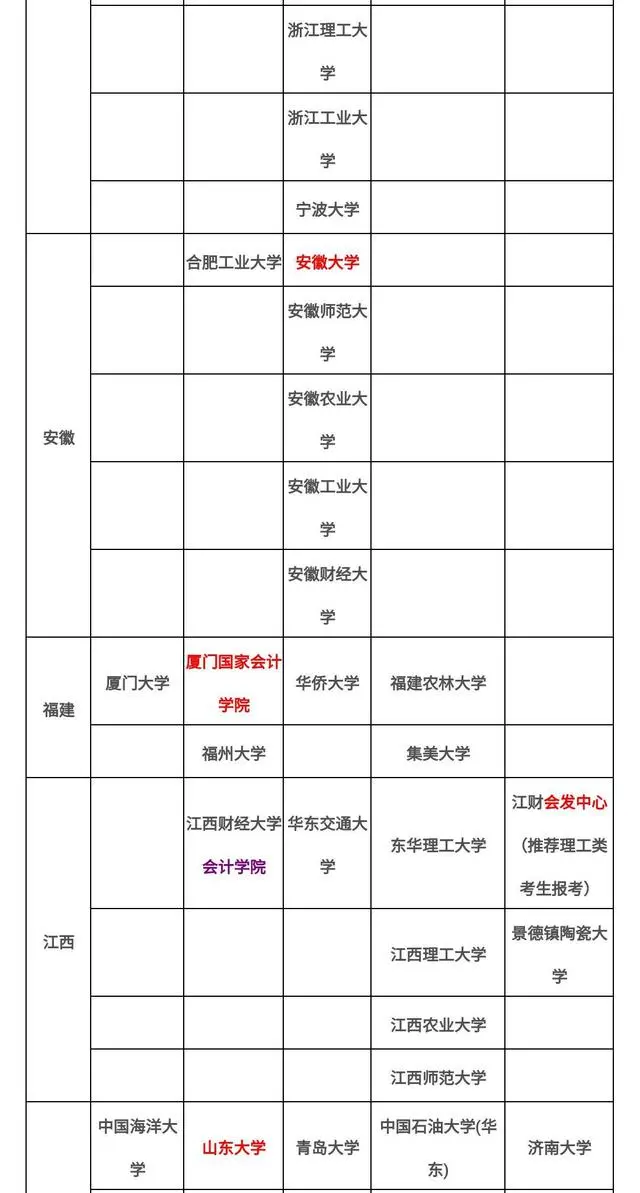 22会计专硕考研必看：院校这么选，保你准上岸