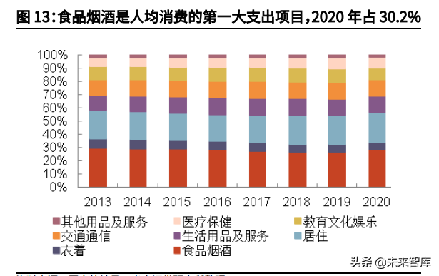 社区团购行业深度报告：聚焦家庭厨房，回归供应链升级本质