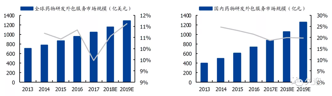 国内临床CRO龙头泰格医药
