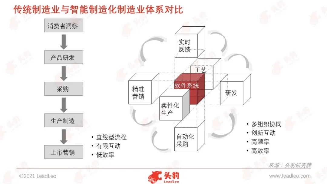 智能制造:制造业的大趋势