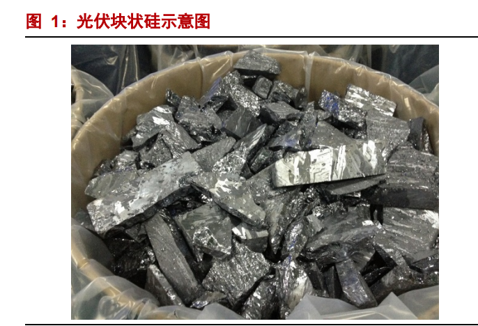 颗粒硅行业研究：光伏硅料新一代技术，获重大突破、助力降本