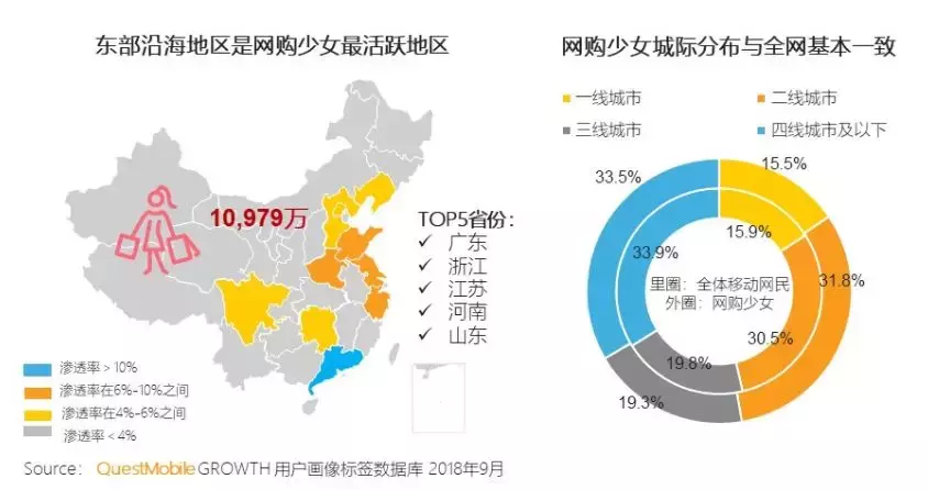 我们盘点了82个千万级用户小程序，这份名单请收下