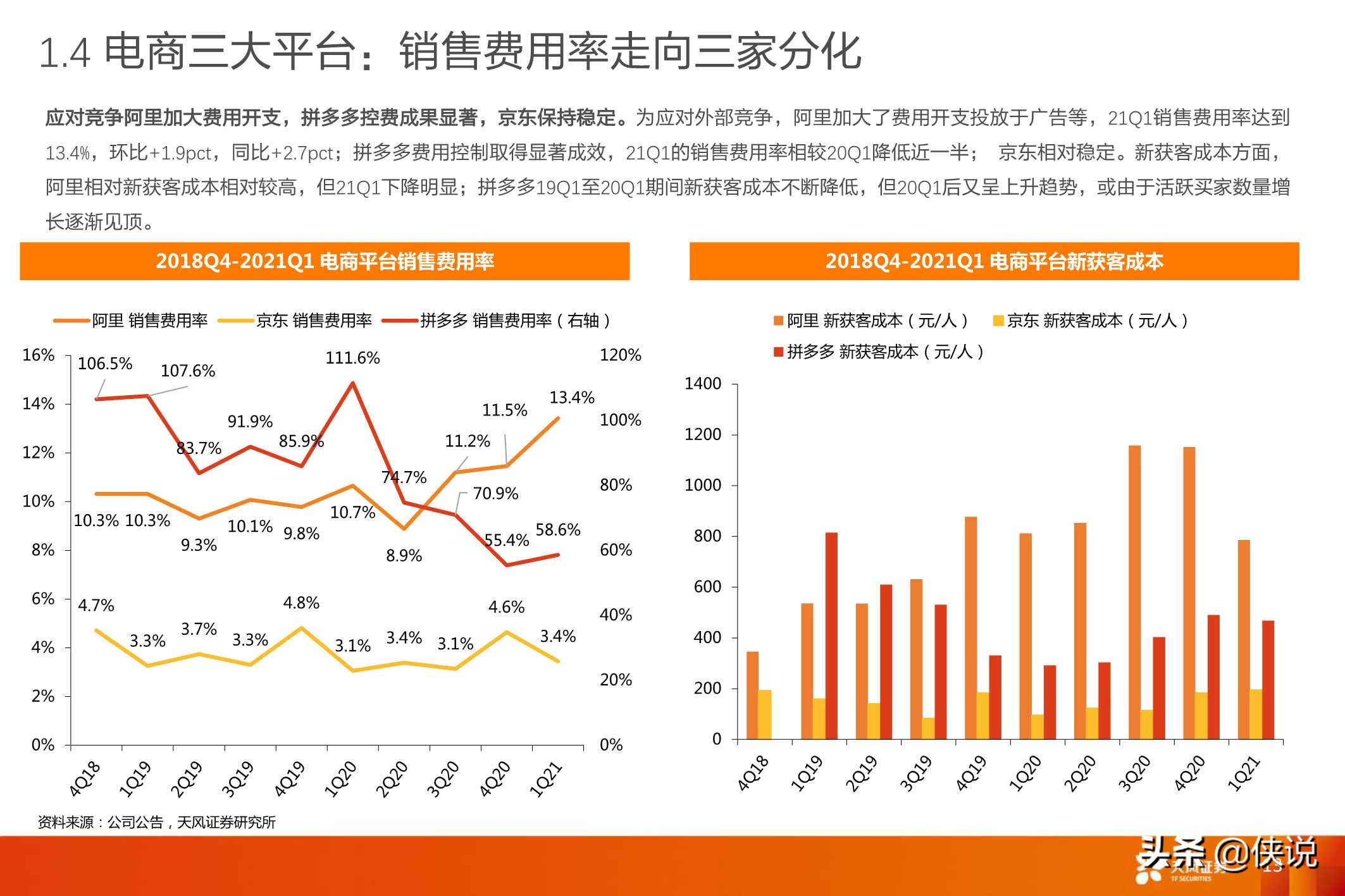 互联网传媒：Q1电商业绩总结及618前瞻