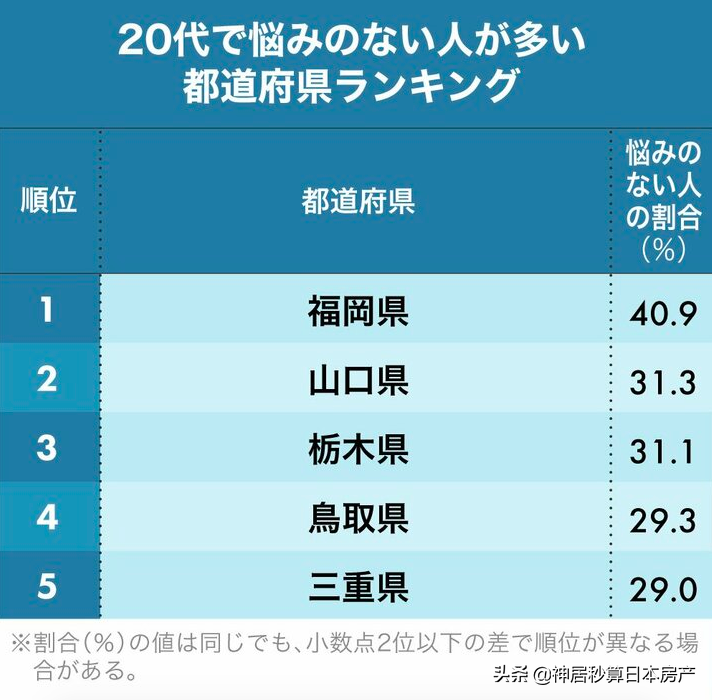 日本「孤独大臣」已上线，为什么这里的年轻人没烦恼？