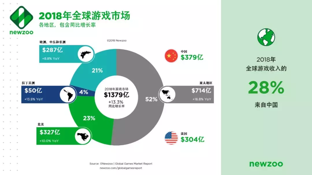 中国外挂产业:每天进账过万,不愁没有买家