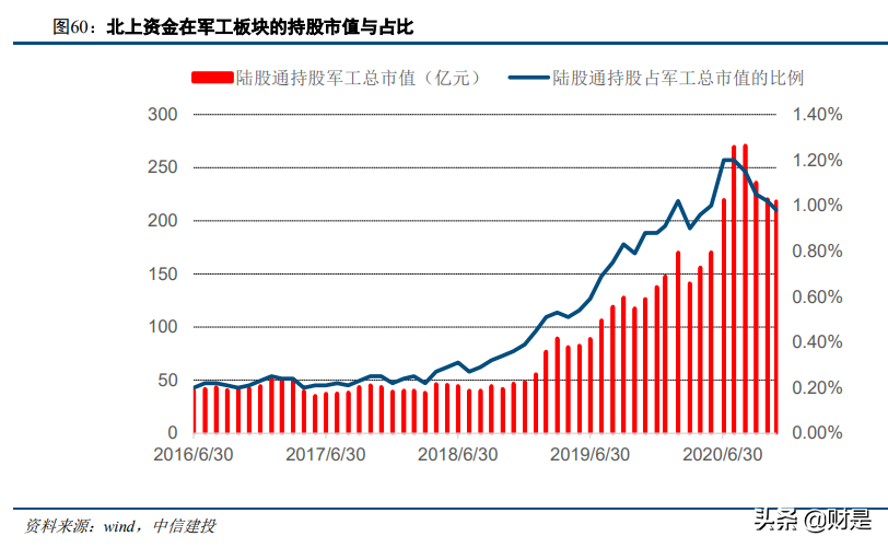 军工行业2021年投资策略报告：供需的拐点，成长的起点