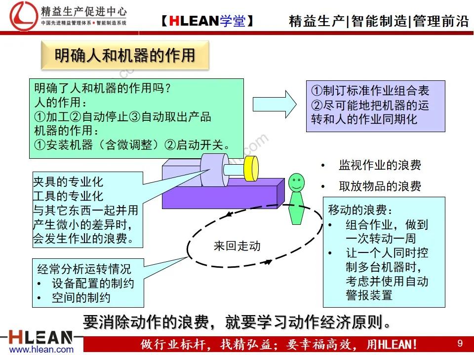 TPS—丰田生产方式系列课程（六）