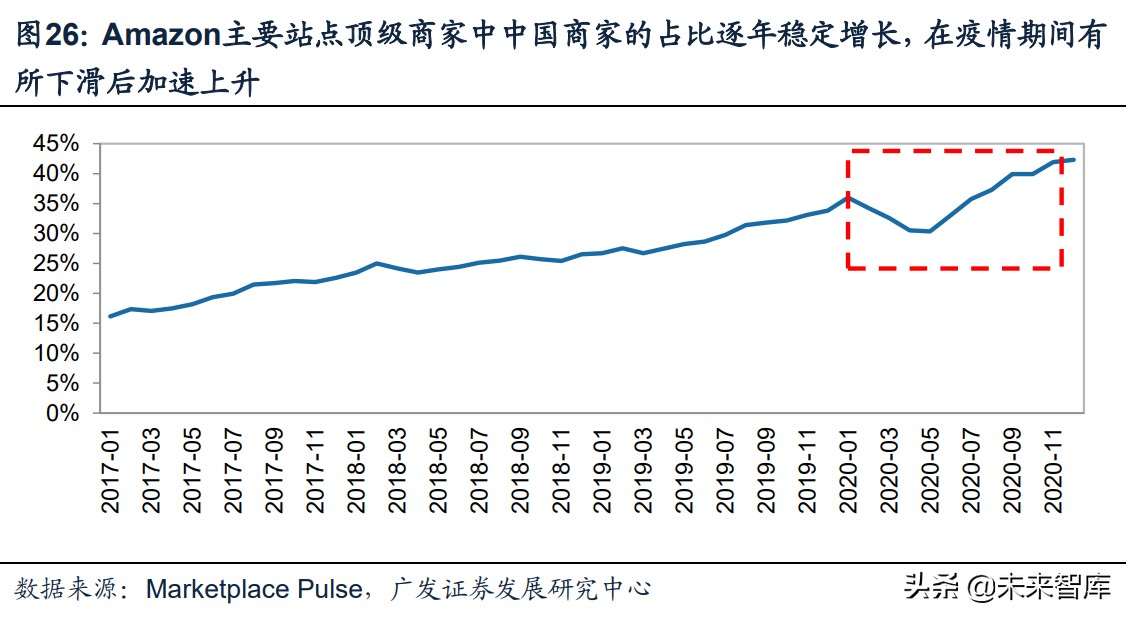 跨境电商物流行业深度报告：需求引领，资源获取与整合能力定胜负