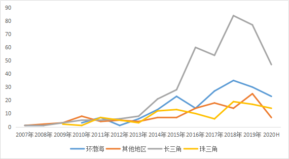 2020年中國生物醫(yī)藥行業(yè)發(fā)展報告（簡版）