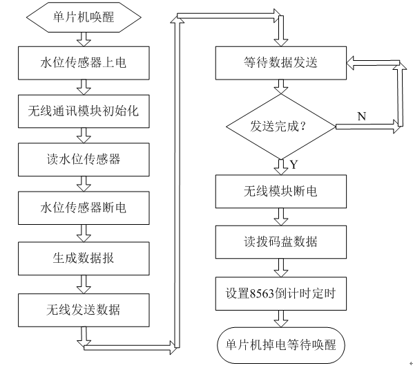 如何用单片机设计低功耗与低成本的无线远程状态监控装置