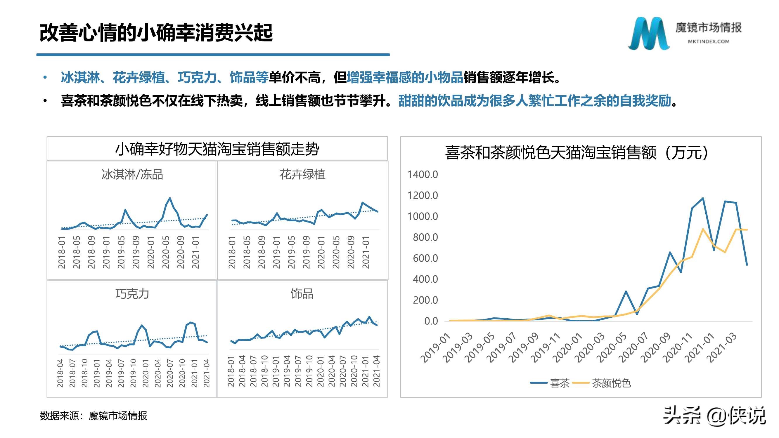 从数字化洞察新消费趋势看数字化如何赋能企业（魔镜市场）