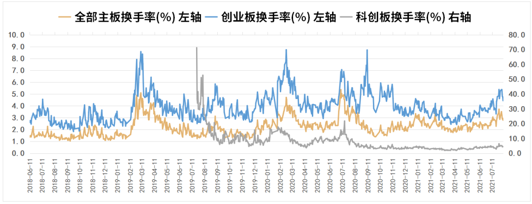 高成长才能抵御高通胀 | 水星核心资产指数3年回报率104.68%