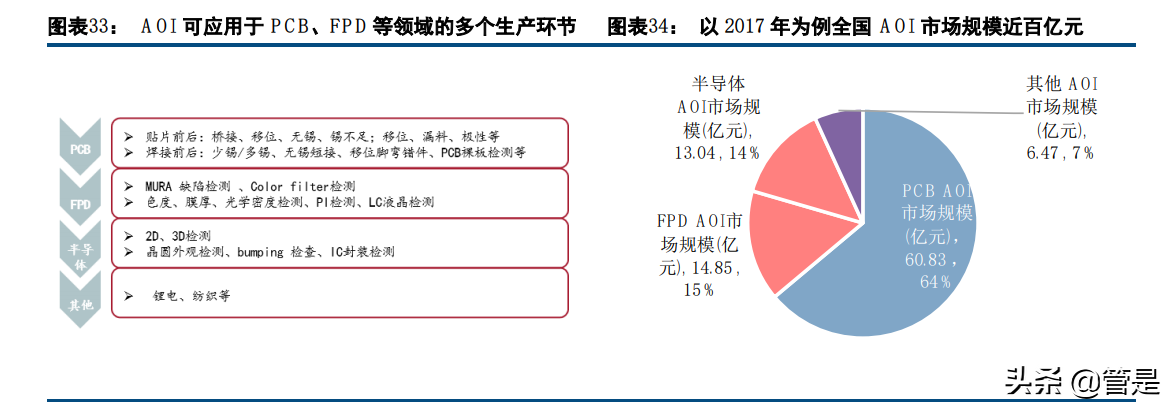 矩子科技专题研究：3D产品放量，Mini LED等新领域打开成长空间