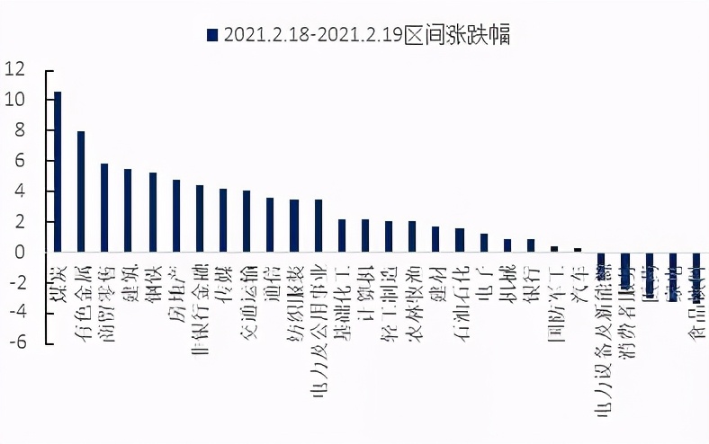 复苏加速，把握上游资源和线下消费 | 东兴策略