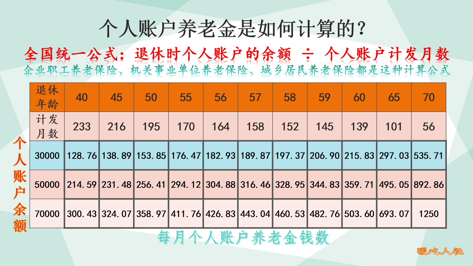 如果退休年龄变为65岁，灵活就业人员参加养老保险还划算吗？