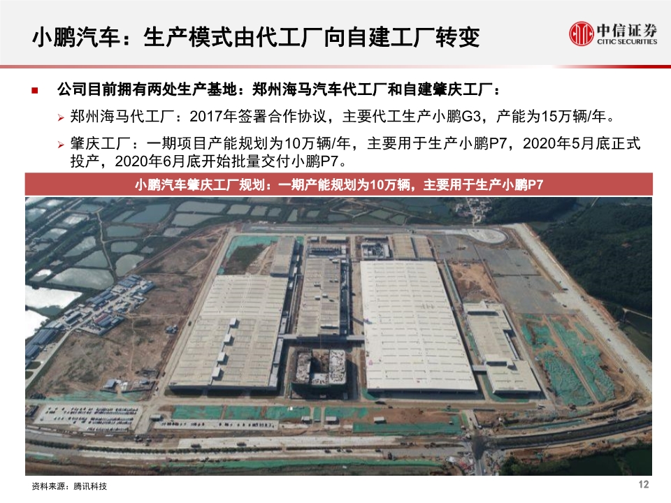 小鹏汽车专题报告：公司概述、财务与经营分析