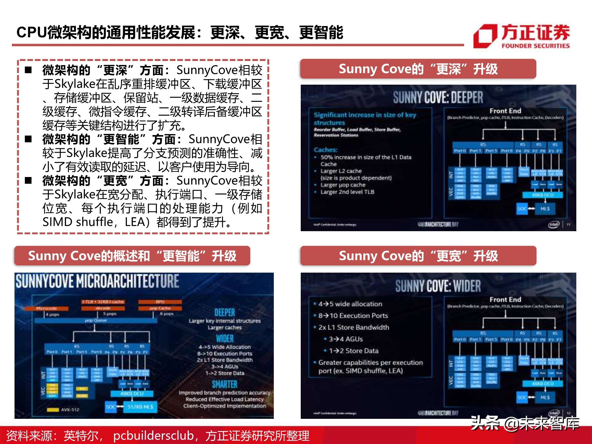 芯片行业110页深度报告：CPU研究框架