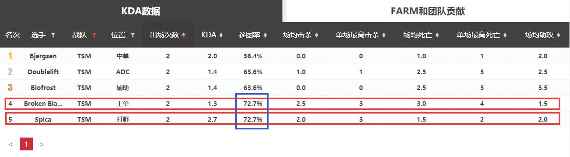 LGD vs TSM｜小组赛出线关键战，LGD能否赢得先机？