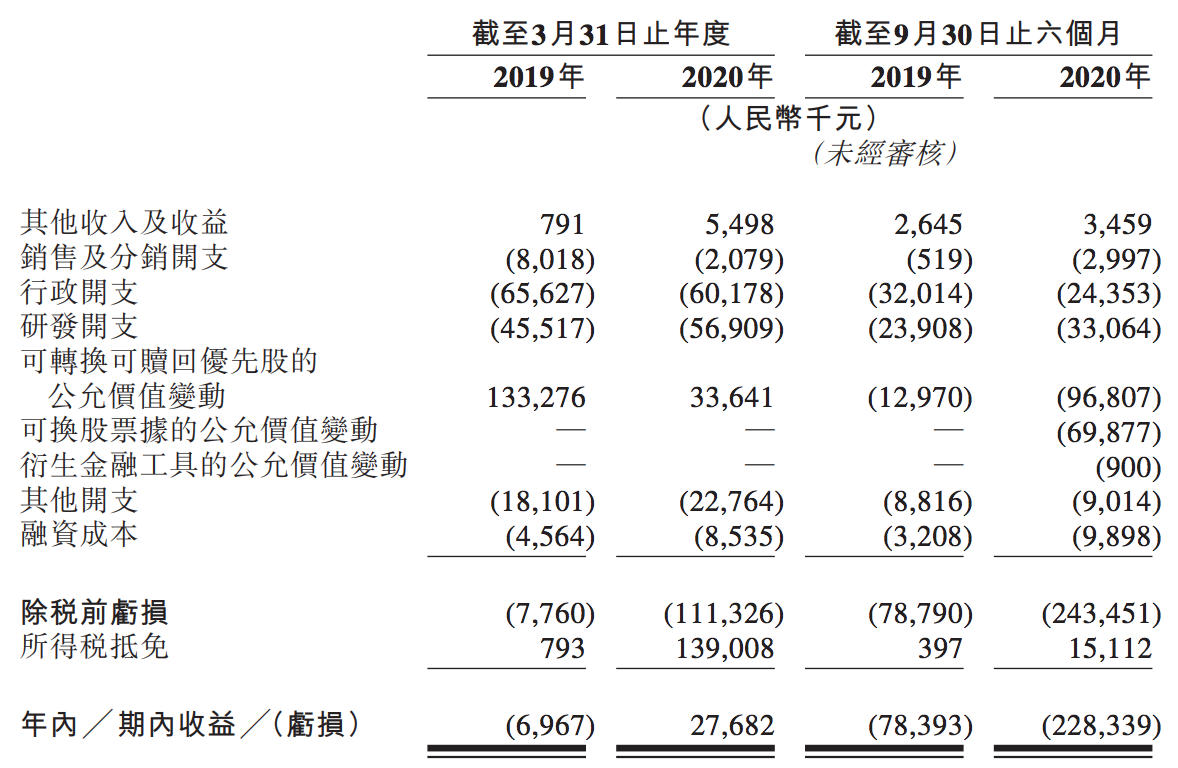 依生生物拟赴港上市：旗下狂犬病疫苗生产中断5年，再度陷入亏损